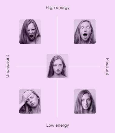 Valence And Arousal